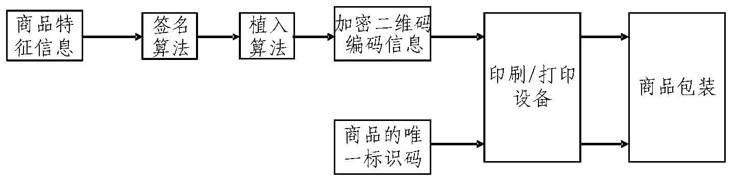 Anti-counterfeiting device, anti-counterfeiting recognition device and system for commodity packaging