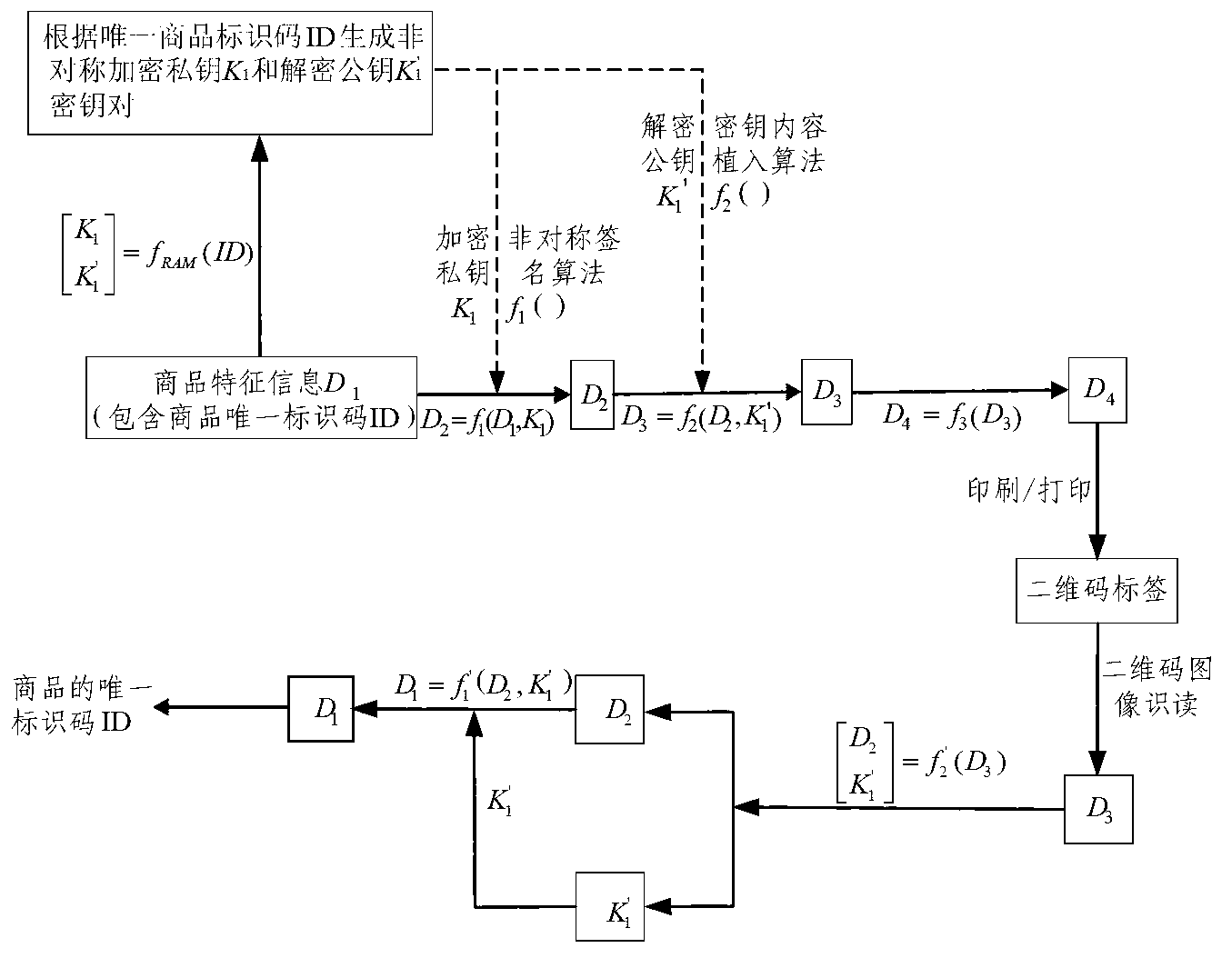 Anti-counterfeiting device, anti-counterfeiting recognition device and system for commodity packaging