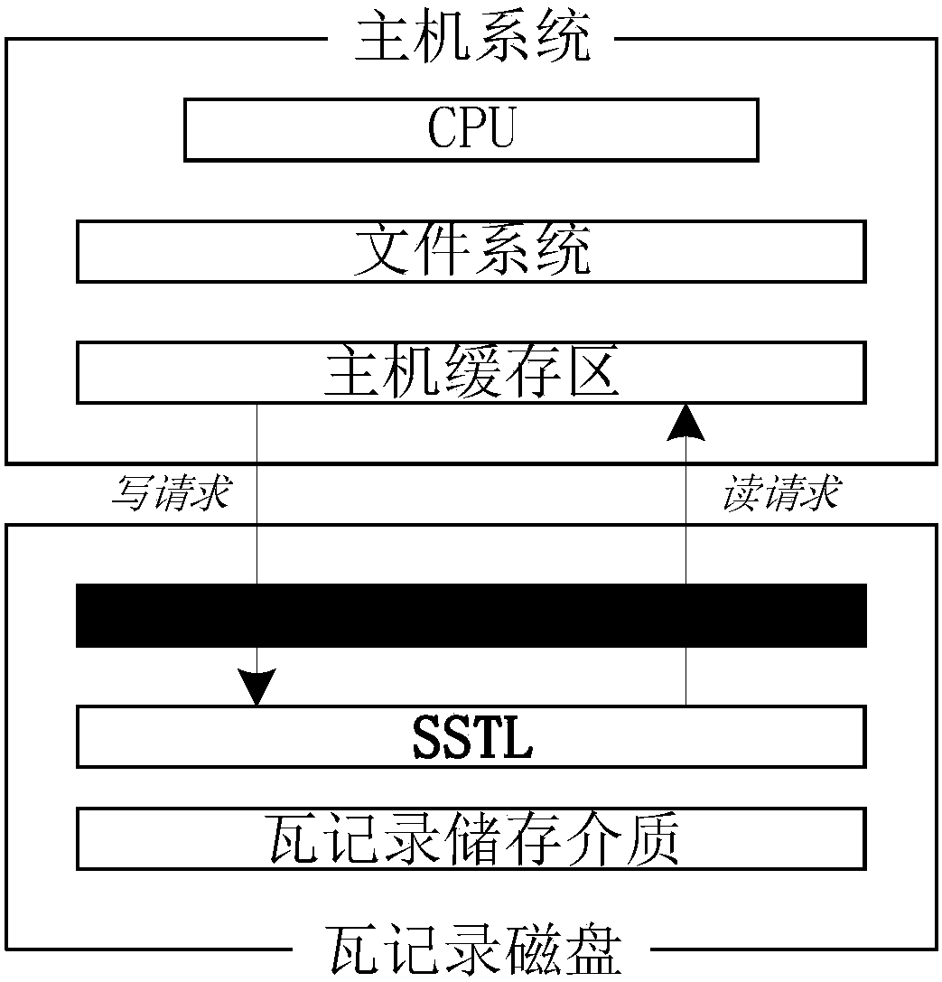 A method for reading and writing of tile record conversion layer based on segment structure