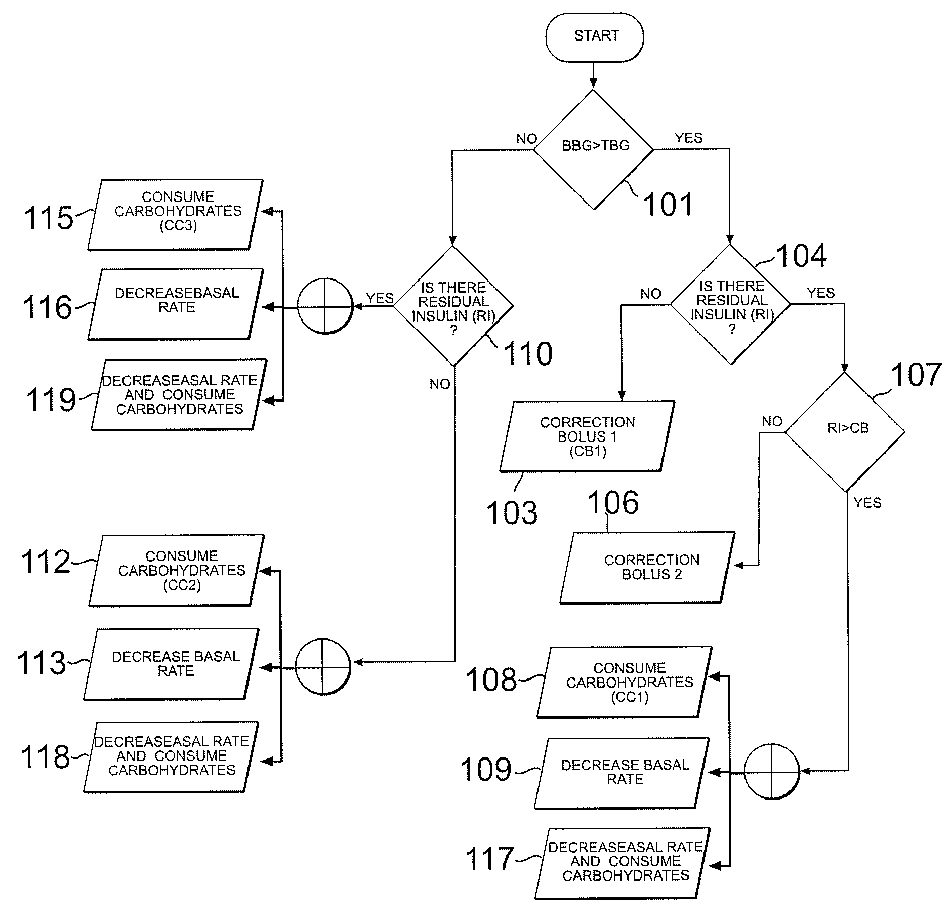 Device and method for preventing hypoglycemia