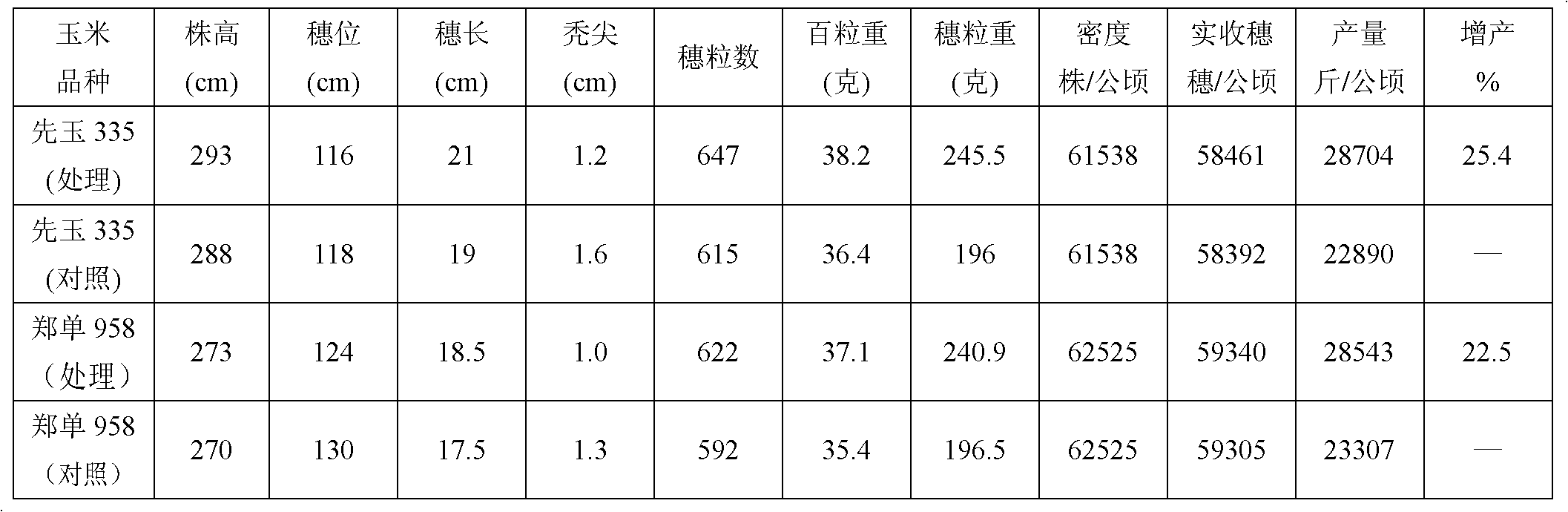 Synergist for photosynthesis of plant cell nutrition