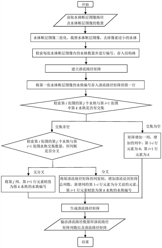 A method for extracting mesoscopic seepage path of asphalt mixture