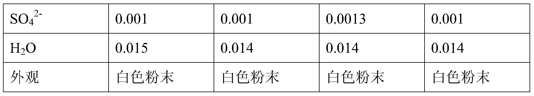 Preparation method of anhydrous lithium iodide