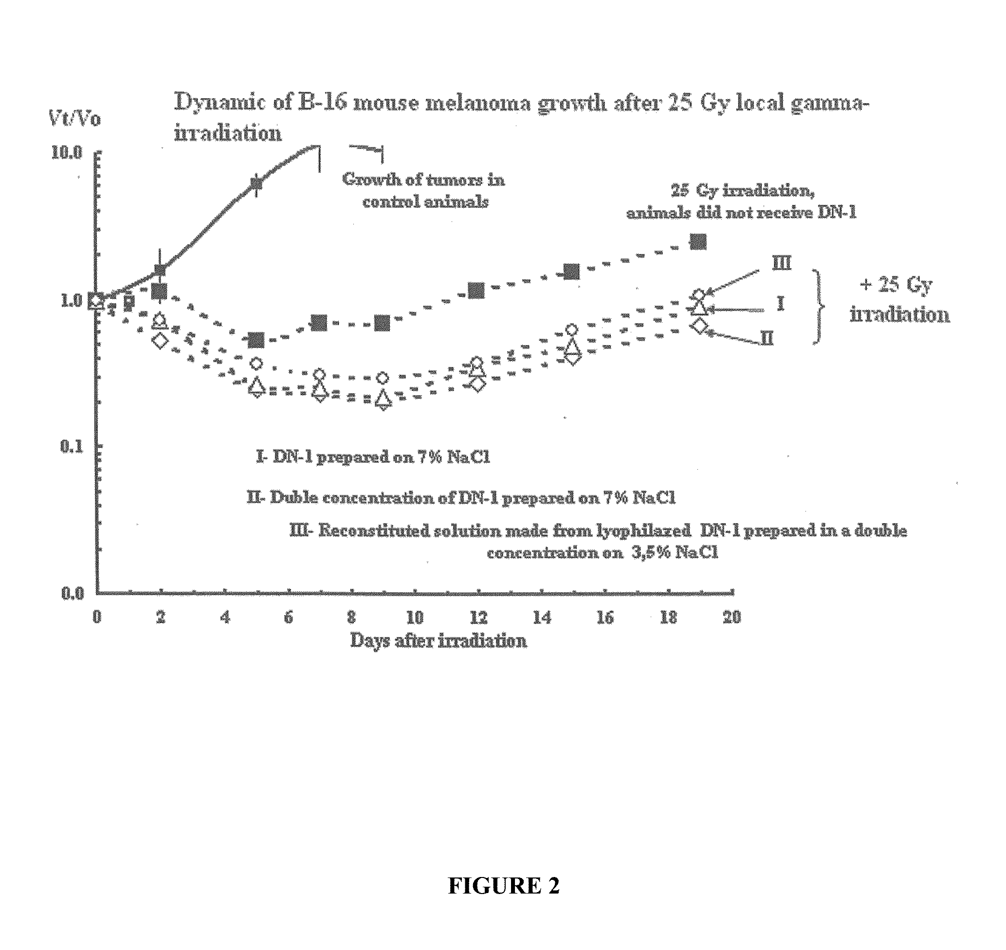 Halobacteria extracts composition for tumor reduction