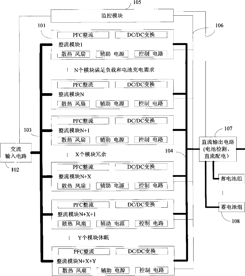 Energy-saving modular high-voltage direct current (DC) power system