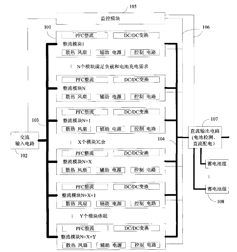 Energy-saving modular high-voltage direct current (DC) power system