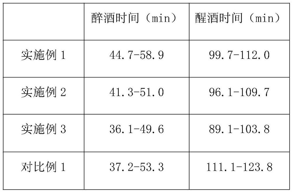 Tablet candy for relieving alcoholism, protecting liver and stomach and preparation process thereof