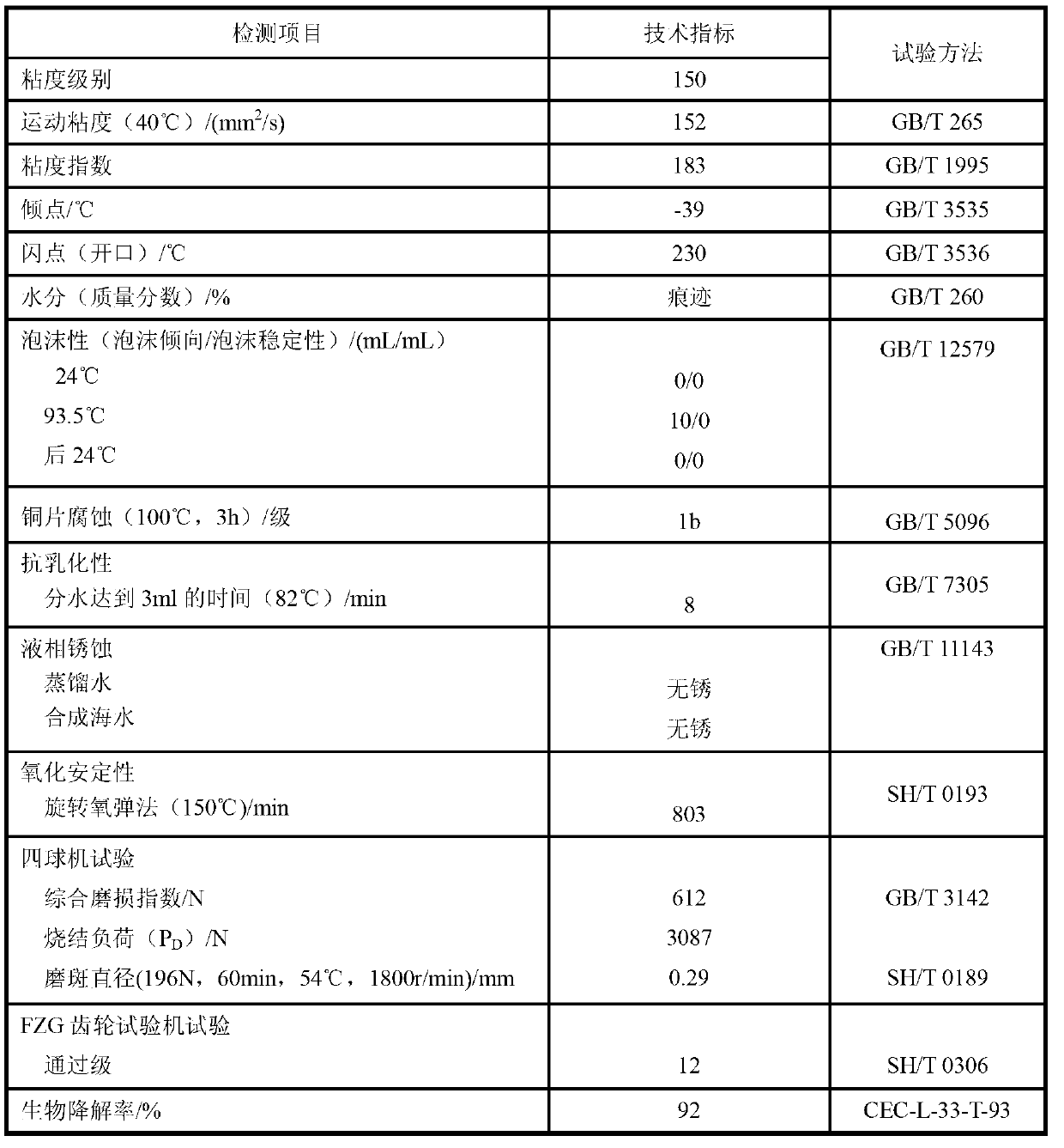 Special castor-oil-based gear oil for wind power generation