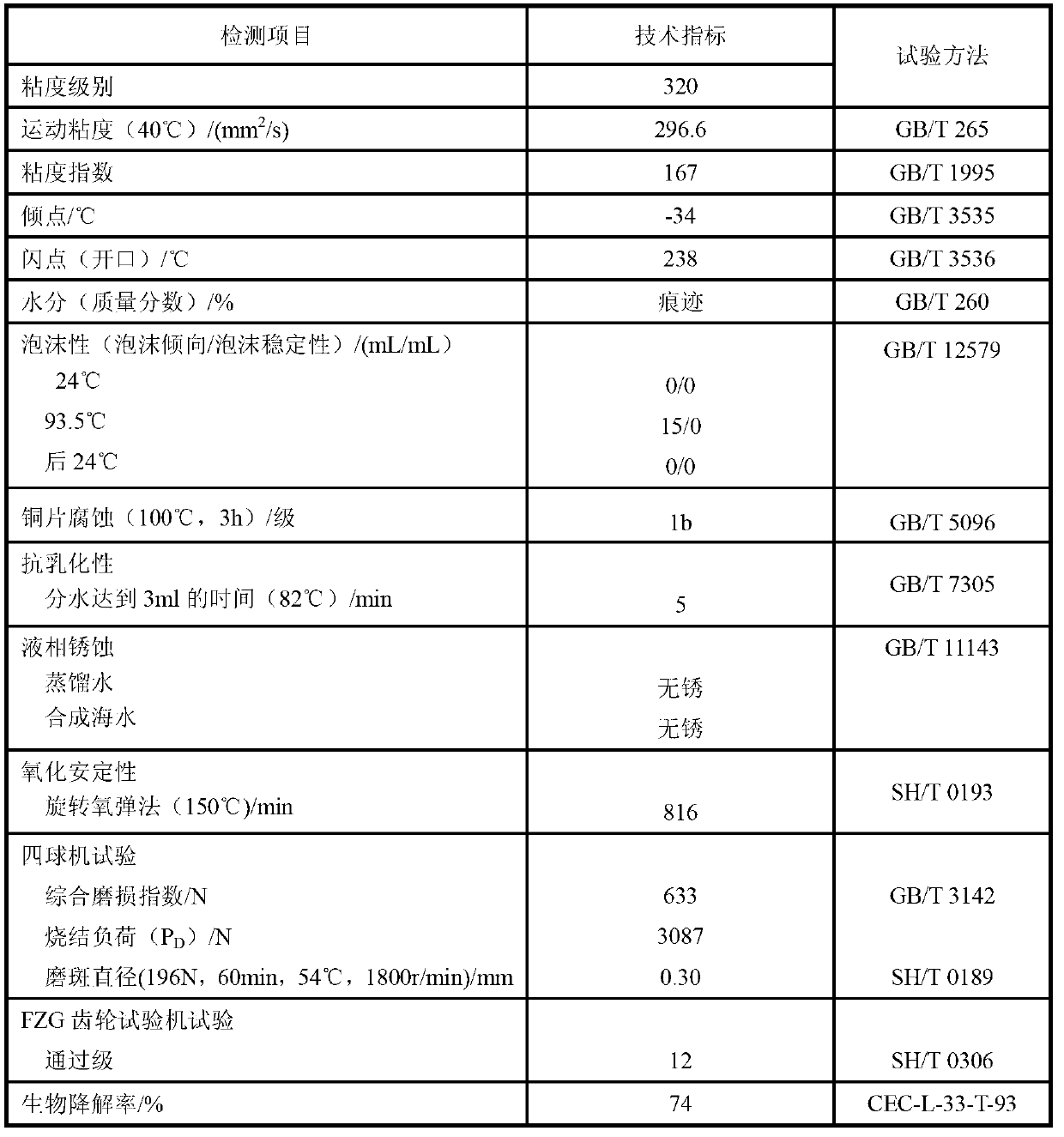 Special castor-oil-based gear oil for wind power generation