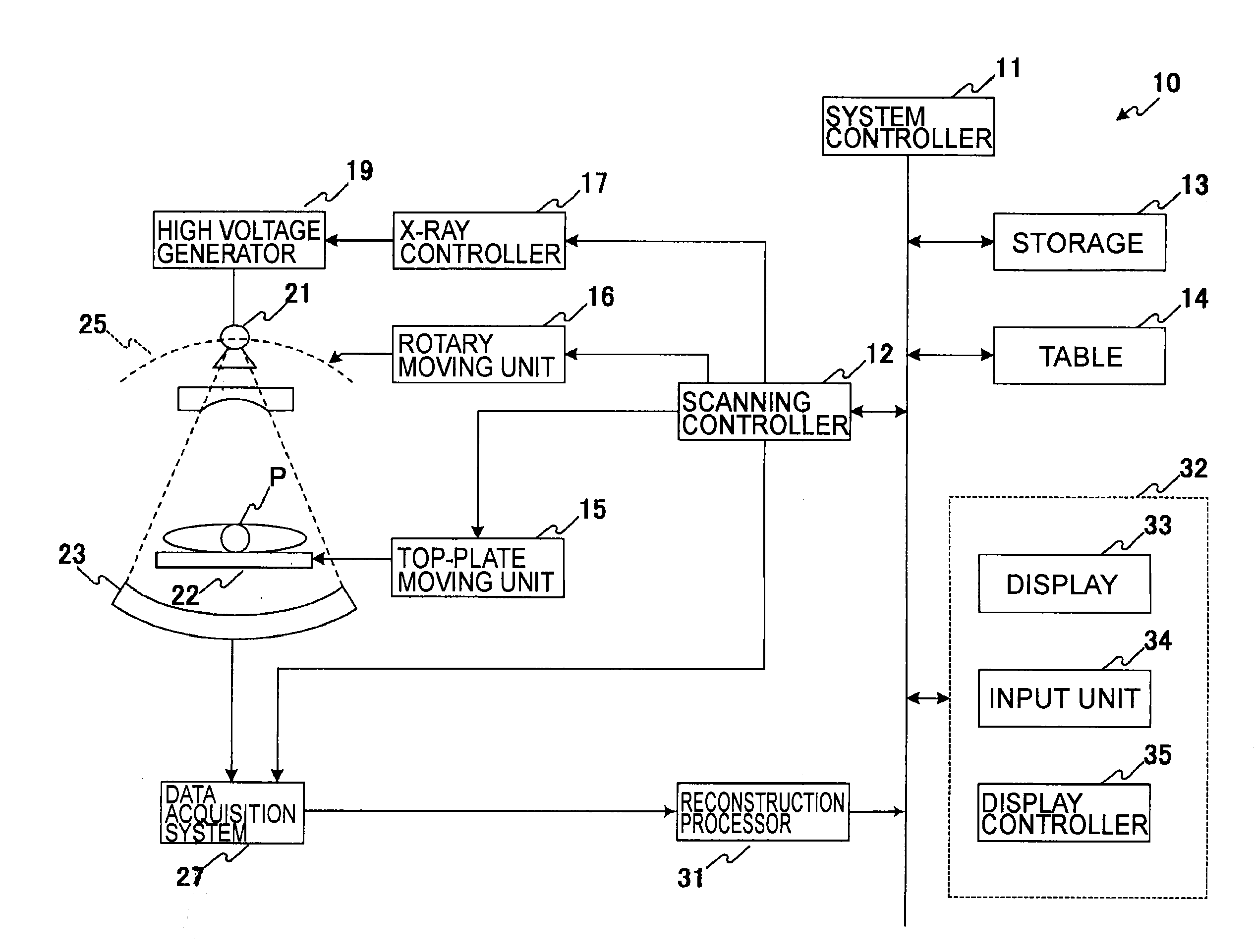 X-ray ct system