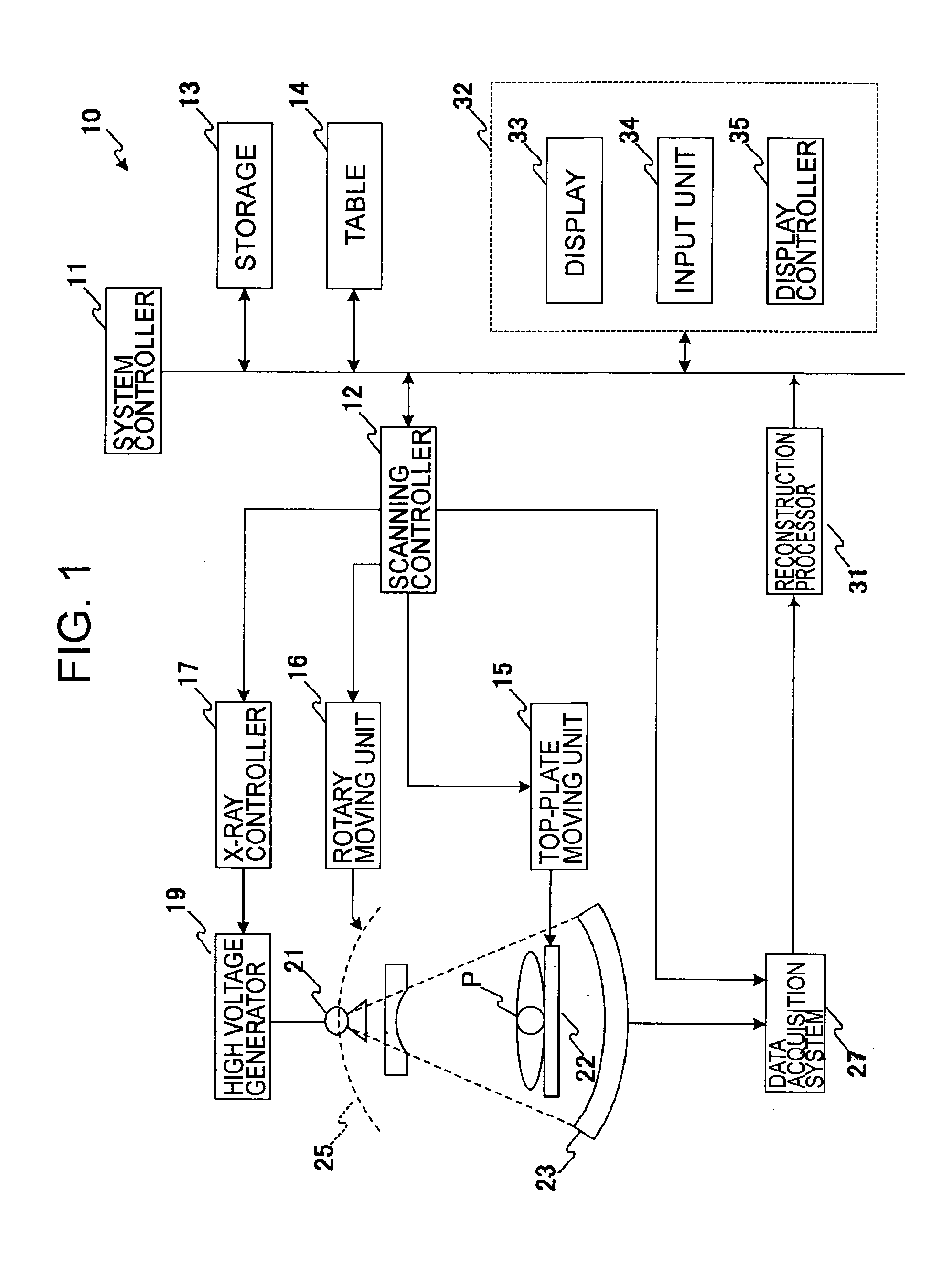 X-ray ct system