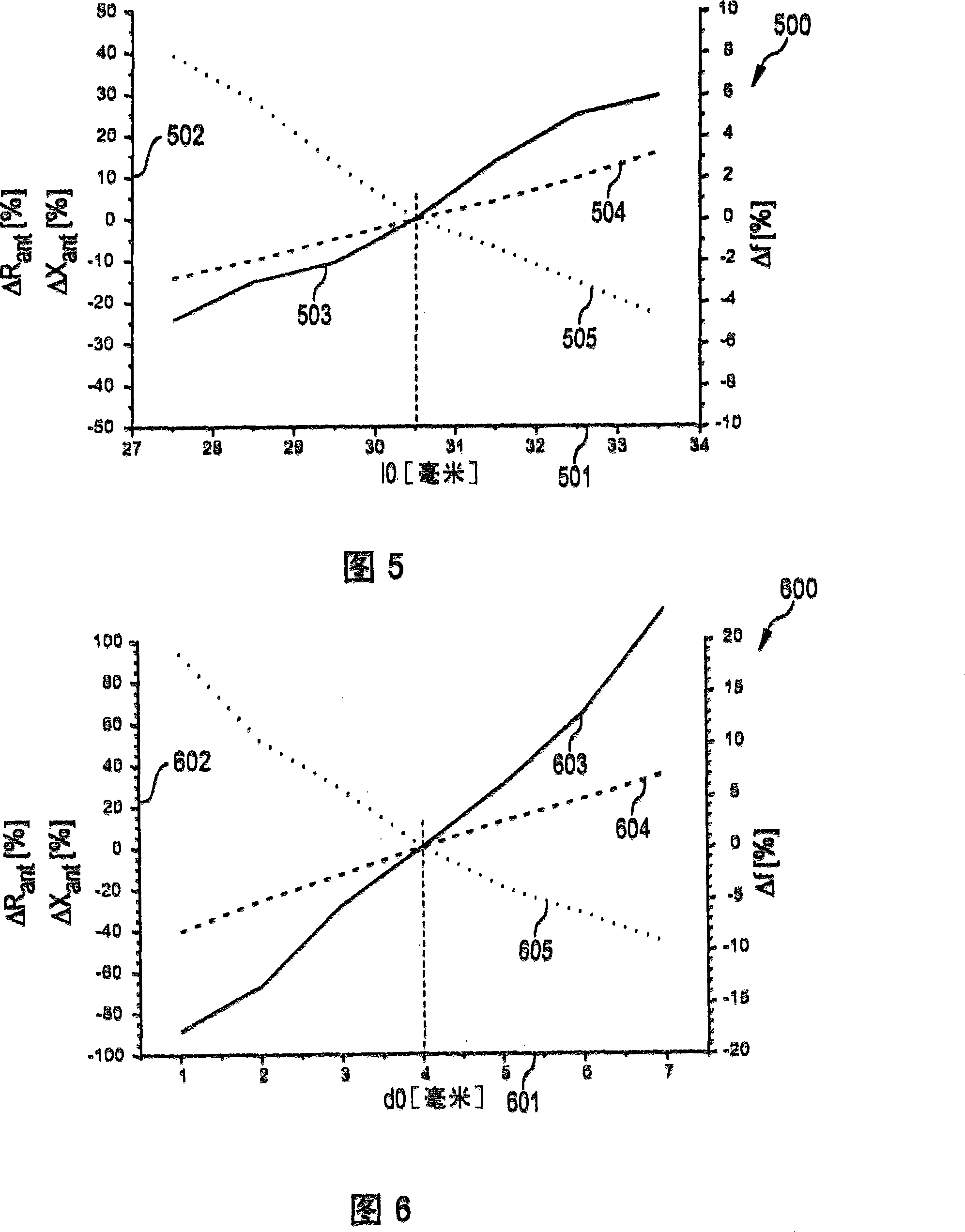 Antenna structure, transponder and method of manufacturing an antenna structure