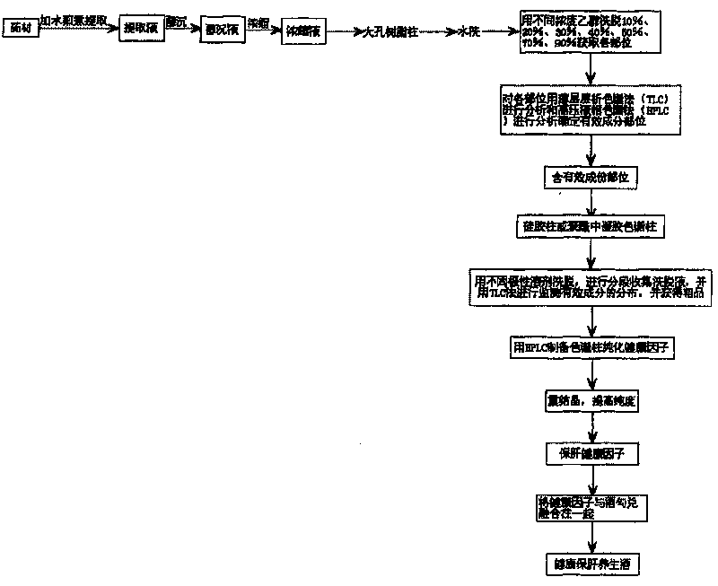 Wine capable of protecting liver and preserving one's health and preparing method thereof