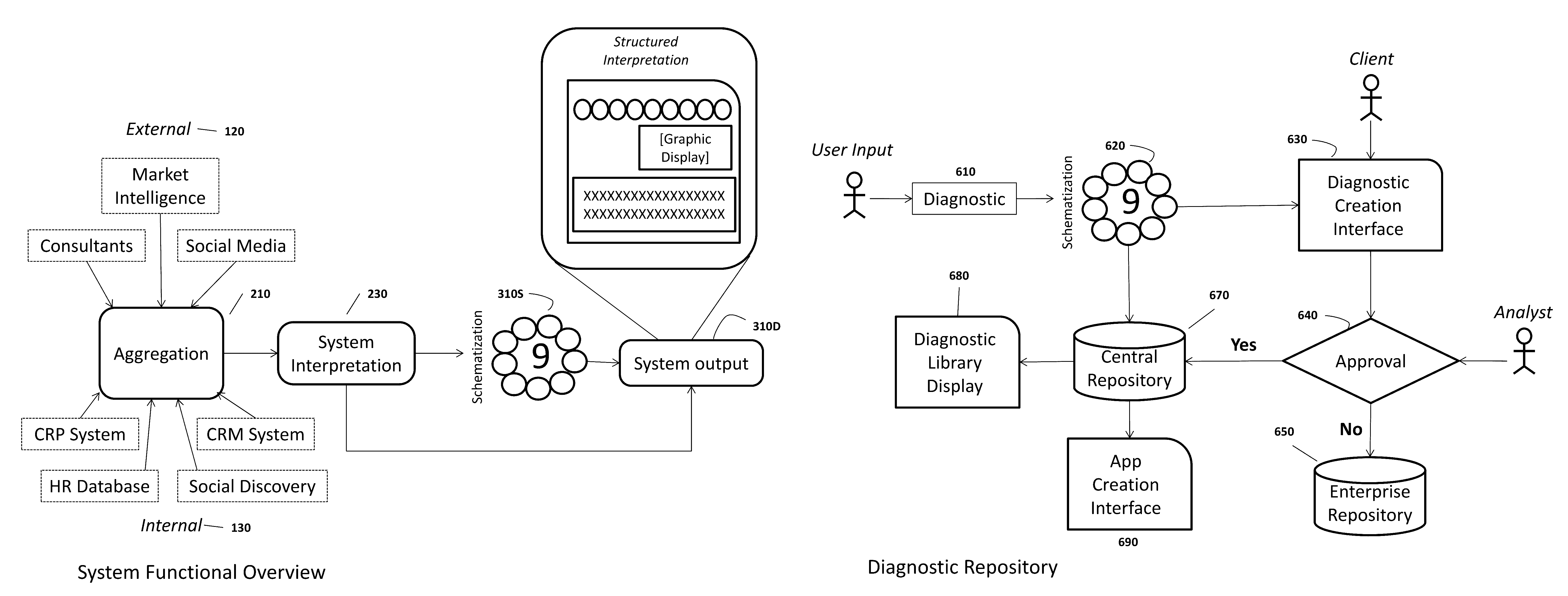 System and method for optimizing business performance with automated social discovery