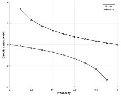 Fair rational secure two-party computing protocol