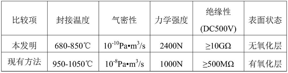 Titanium and titanium alloy-glass material for Kovar sealing and its preparation method and application