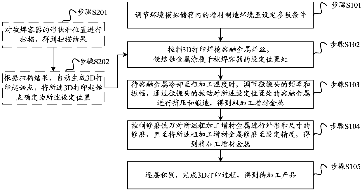 Method and device for manufacturing metal lining of 3D printing composite material space pressure vessel