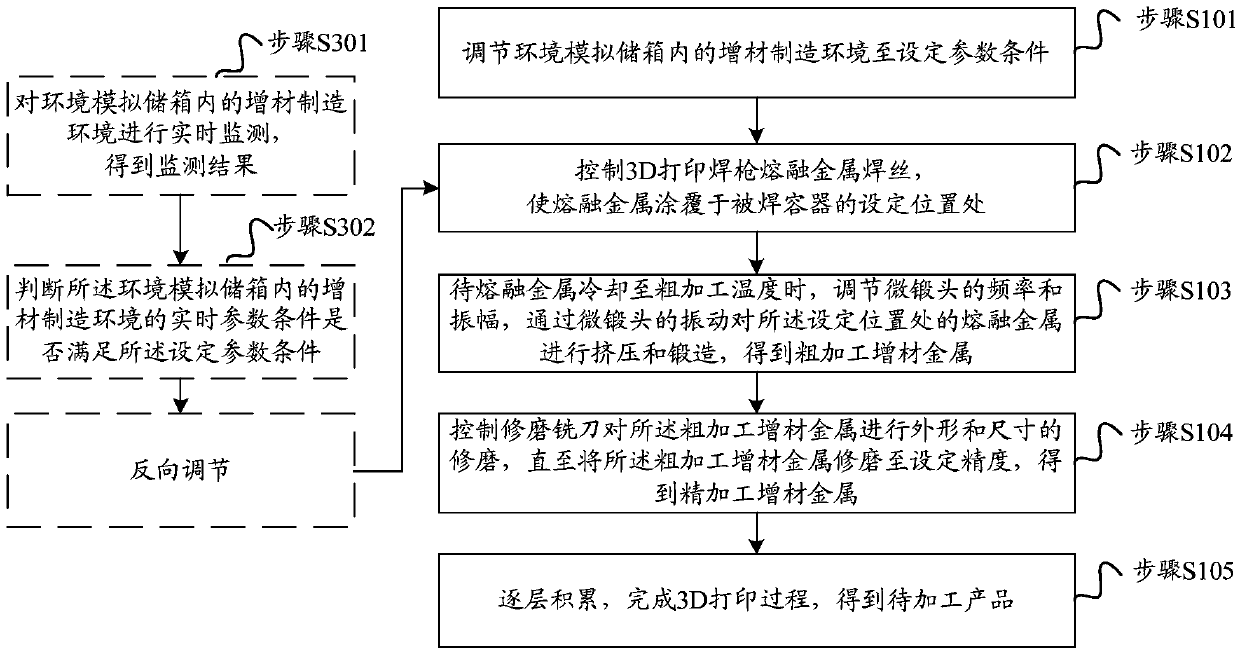 Method and device for manufacturing metal lining of 3D printing composite material space pressure vessel