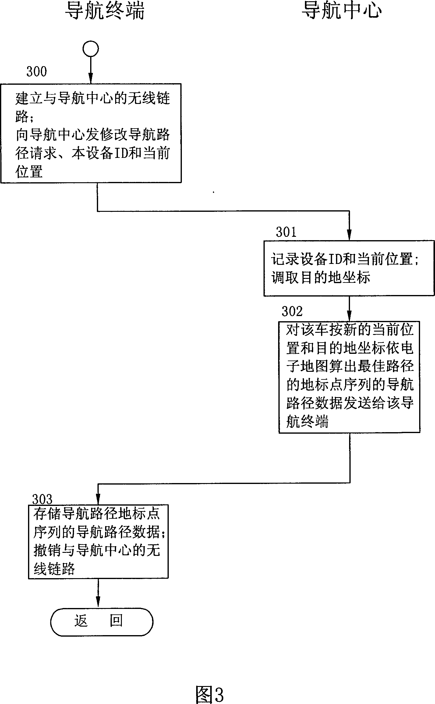 Vehicle navigation method capable of automatically correcting navigation track