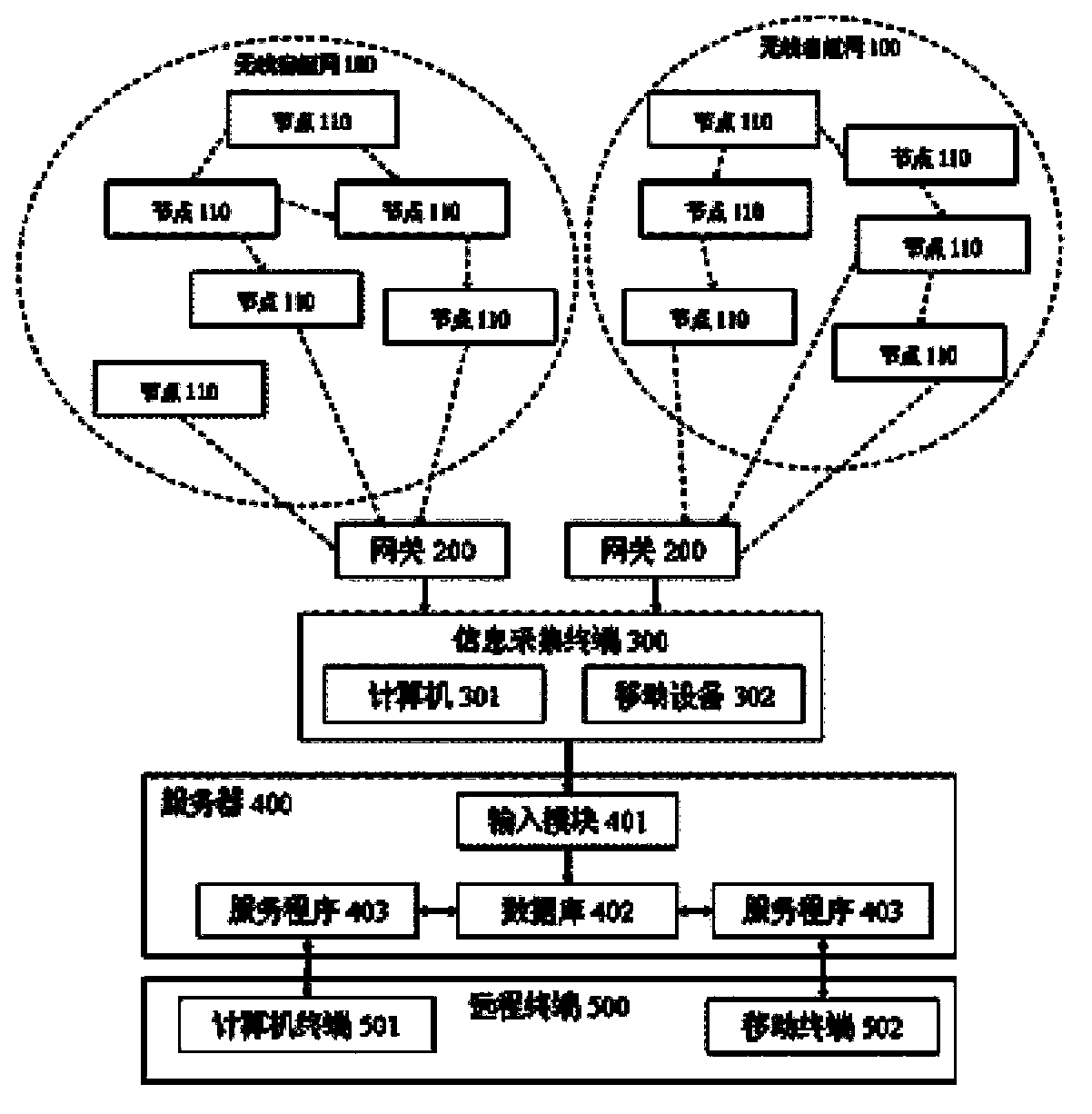 Image system with high definition cameras