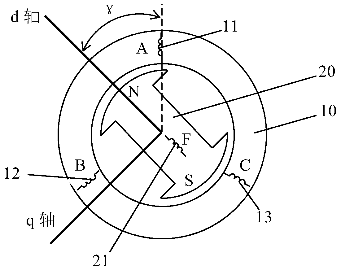 Estimation Method of Initial Rotor Position of Electrically Excited Synchronous Motor