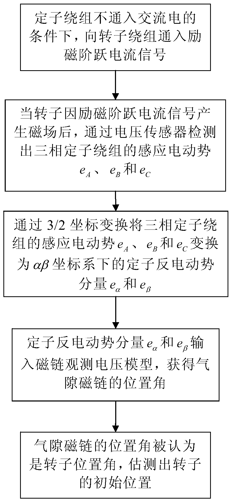 Estimation Method of Initial Rotor Position of Electrically Excited Synchronous Motor