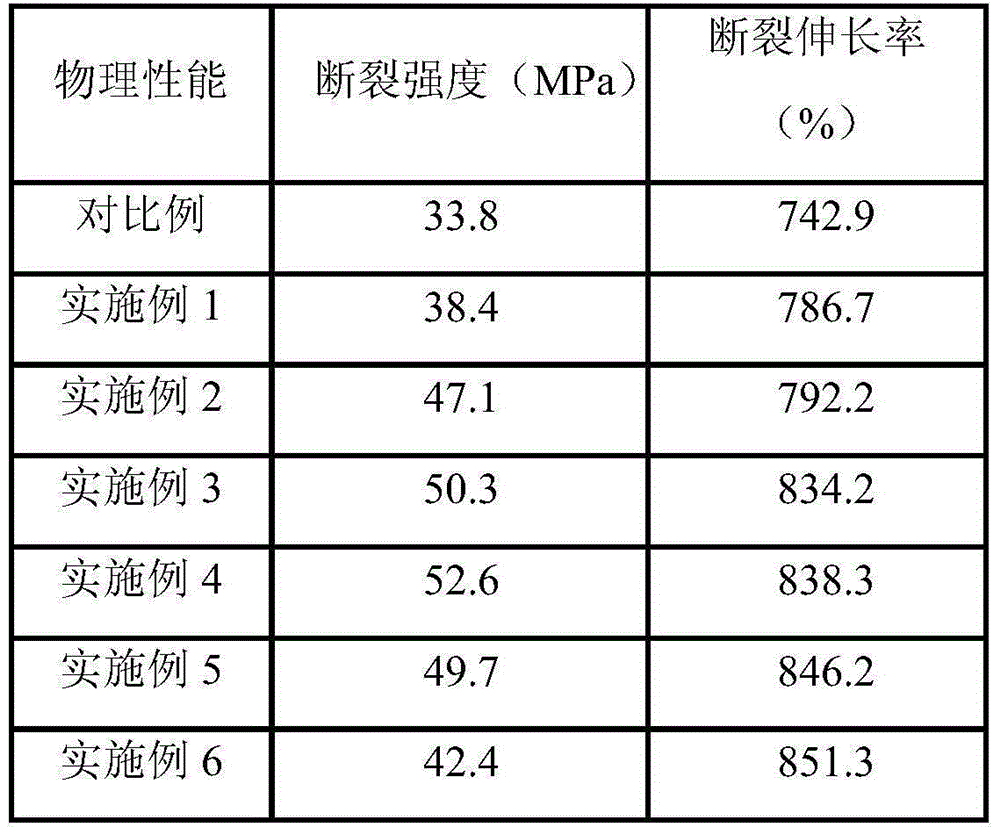 Preparation method of flame-retardant polyurethane resin