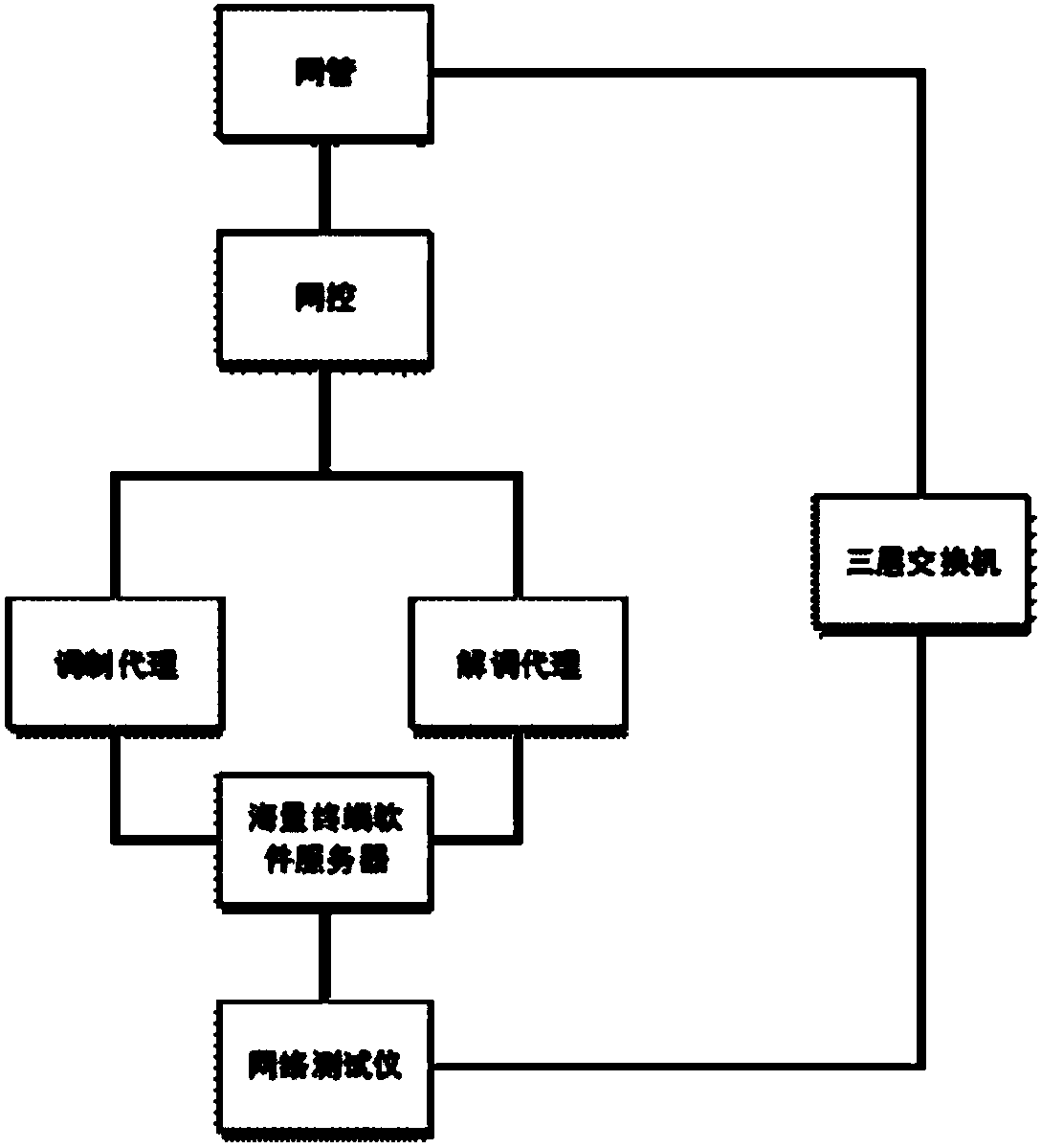 Massive terminals-based satellite communication network private protocol test method