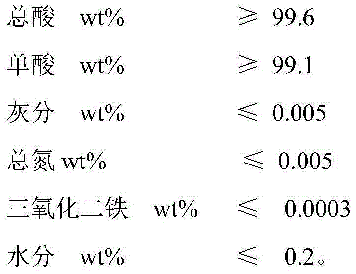 Purification method of dodecanedioic acid