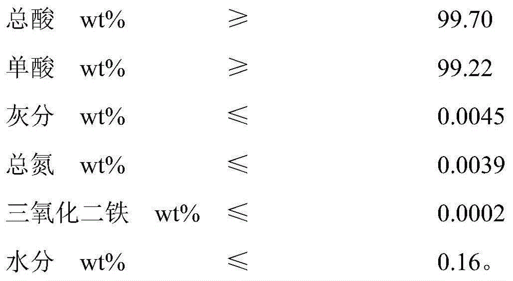 Purification method of dodecanedioic acid