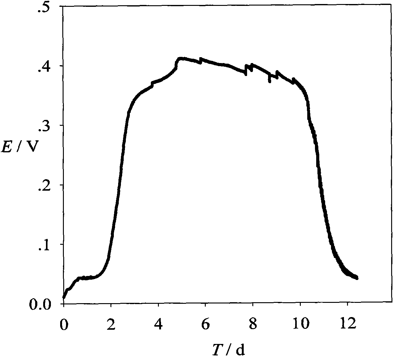 Method for processing garbage leachate by using microbial fuel cell