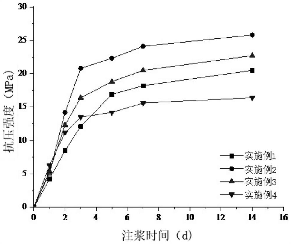 Water-rich freeze-thaw broken surrounding rock tunnel supporting method