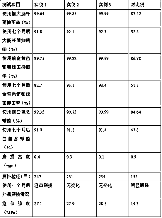 Preparation method of antibacterial and wear-proof medical rubber gloves