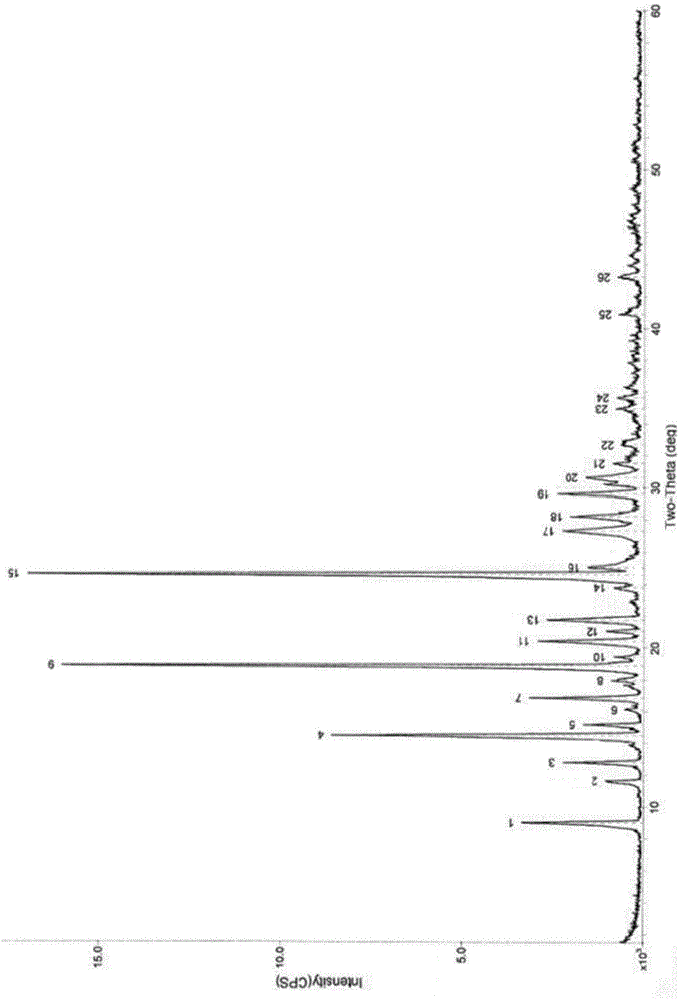 Vilazodone hydrochloride crystal form and preparation method thereof