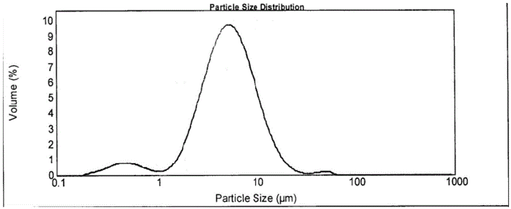 Vilazodone hydrochloride crystal form and preparation method thereof