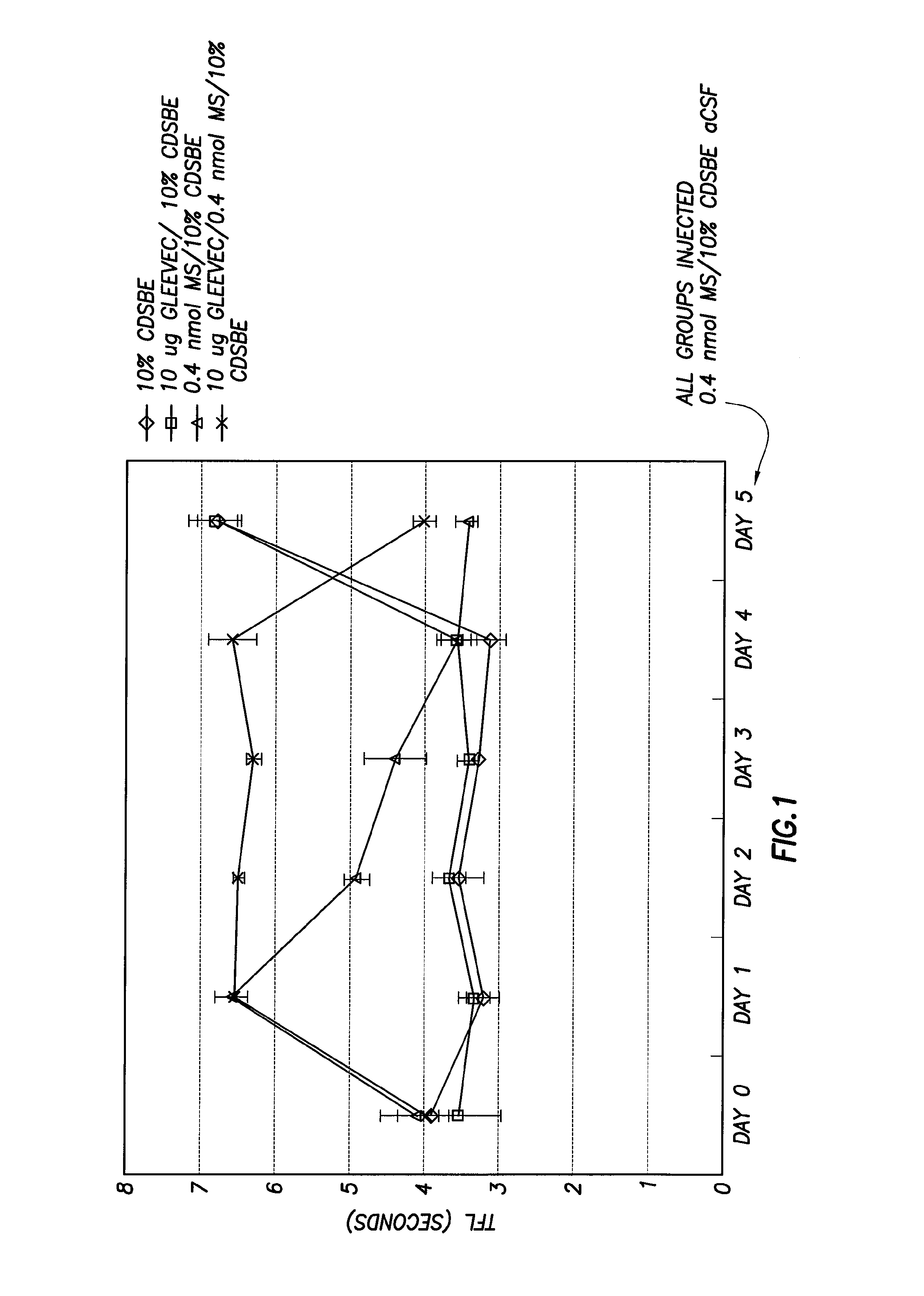 Methods of Treatment of Opioid Tolerance, Physical Dependence, Pain and Addiction With  Inhibitors of Certain Growth Factor Receptors