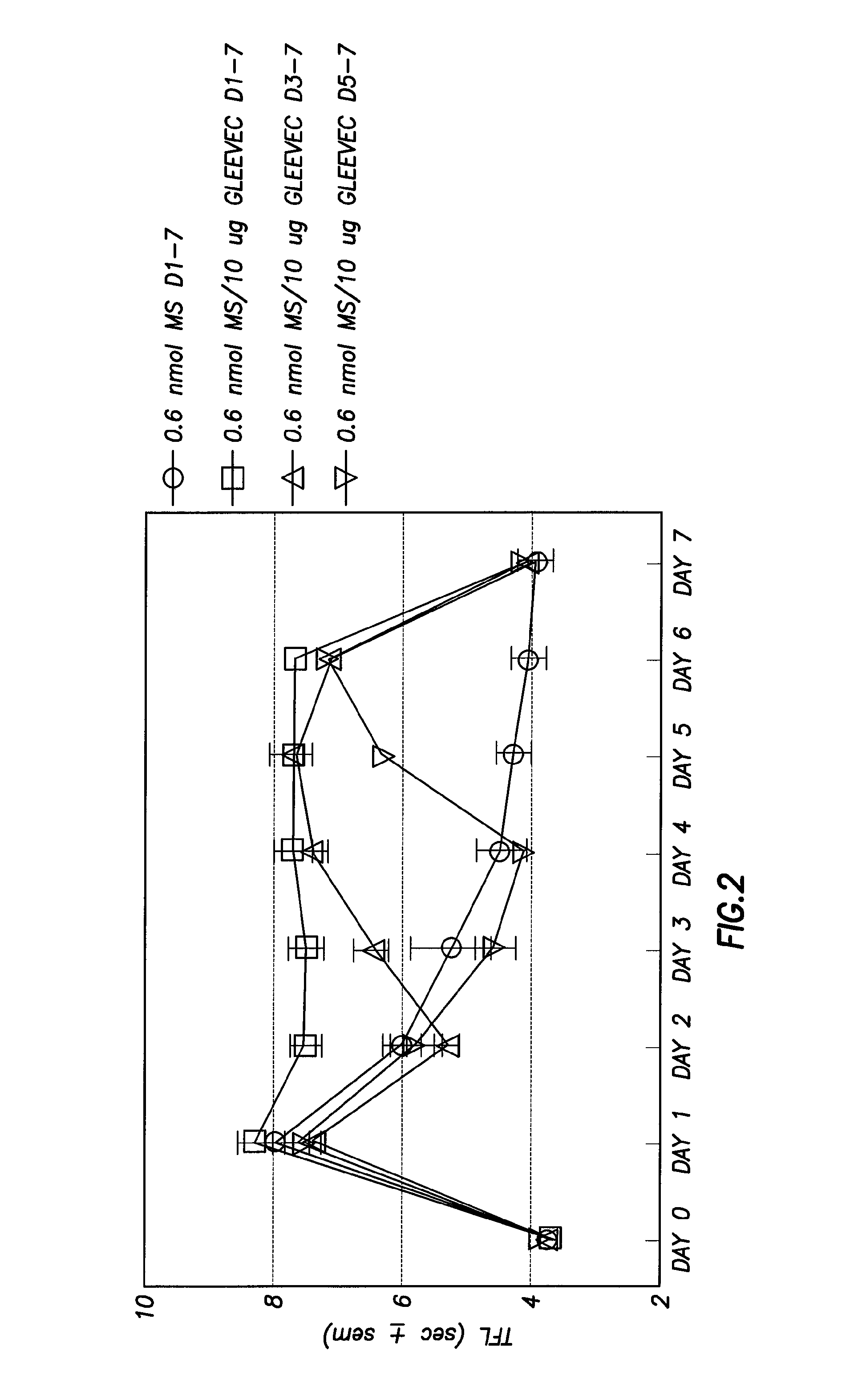 Methods of Treatment of Opioid Tolerance, Physical Dependence, Pain and Addiction With  Inhibitors of Certain Growth Factor Receptors