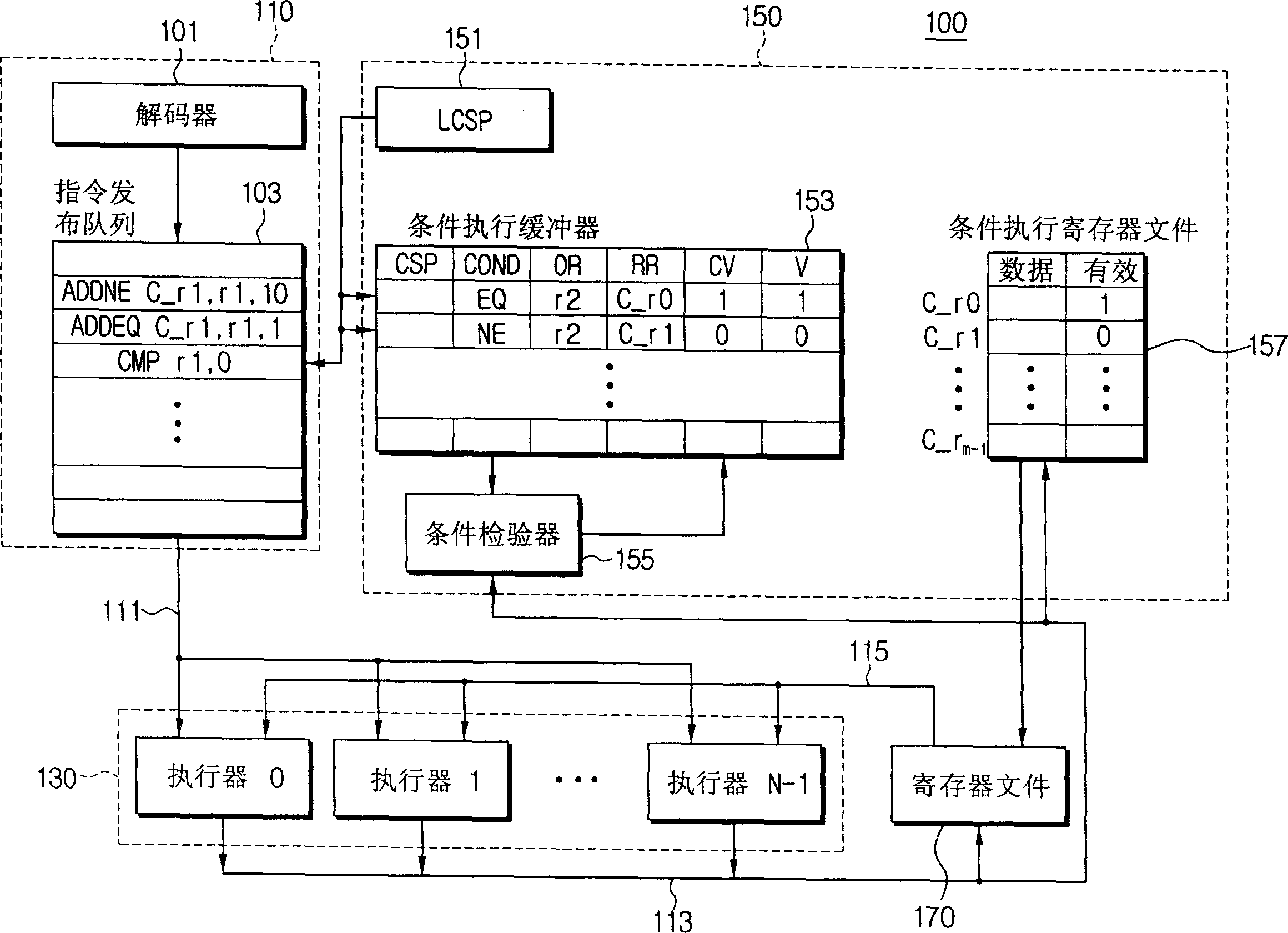 Hardware and executing method for condition commands in disorder