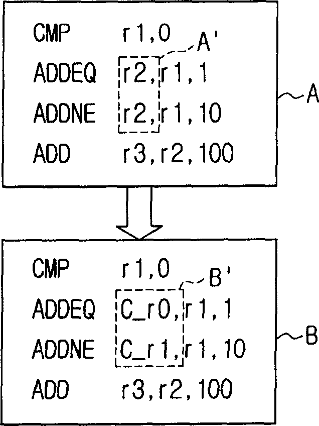 Hardware and executing method for condition commands in disorder