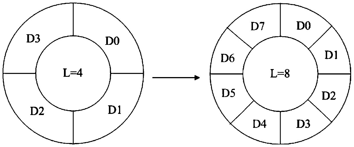 Dynamically adjustable annular buffer area