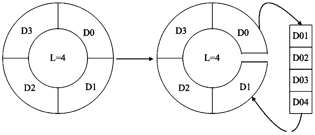 Dynamically adjustable annular buffer area