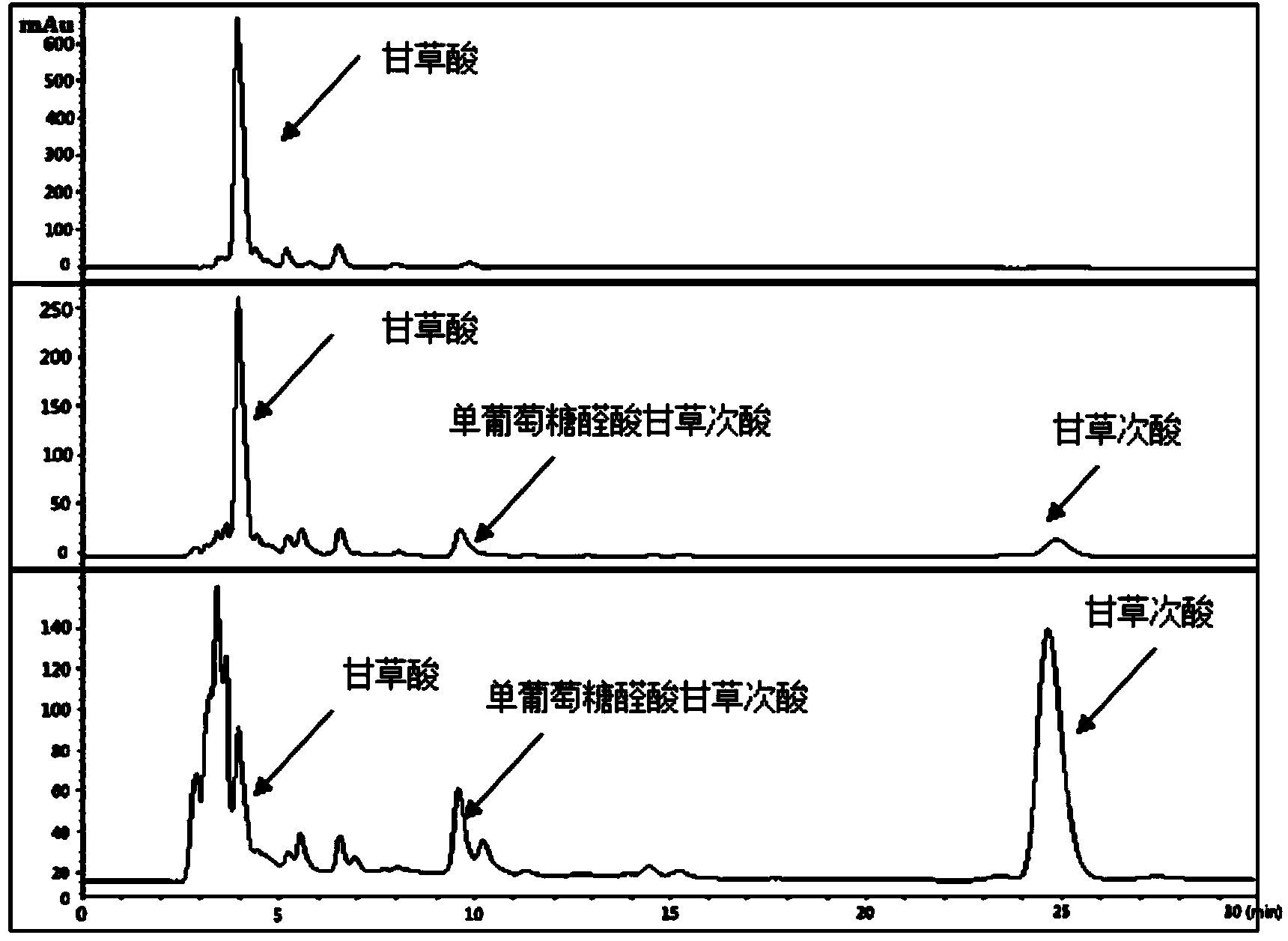 Method for preparing glycyrrhizic acid derivatives by carrying out subcritical hydrolysis reaction