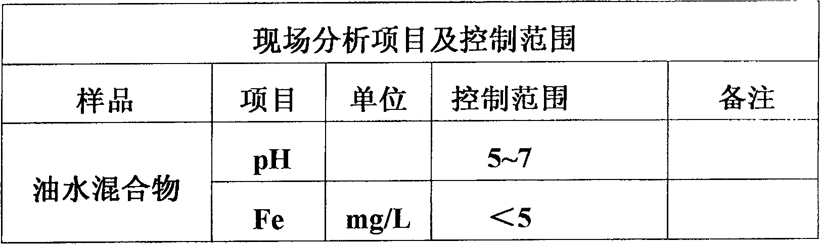 Corrosion inhibition antisludging agent special for ethylene compression system