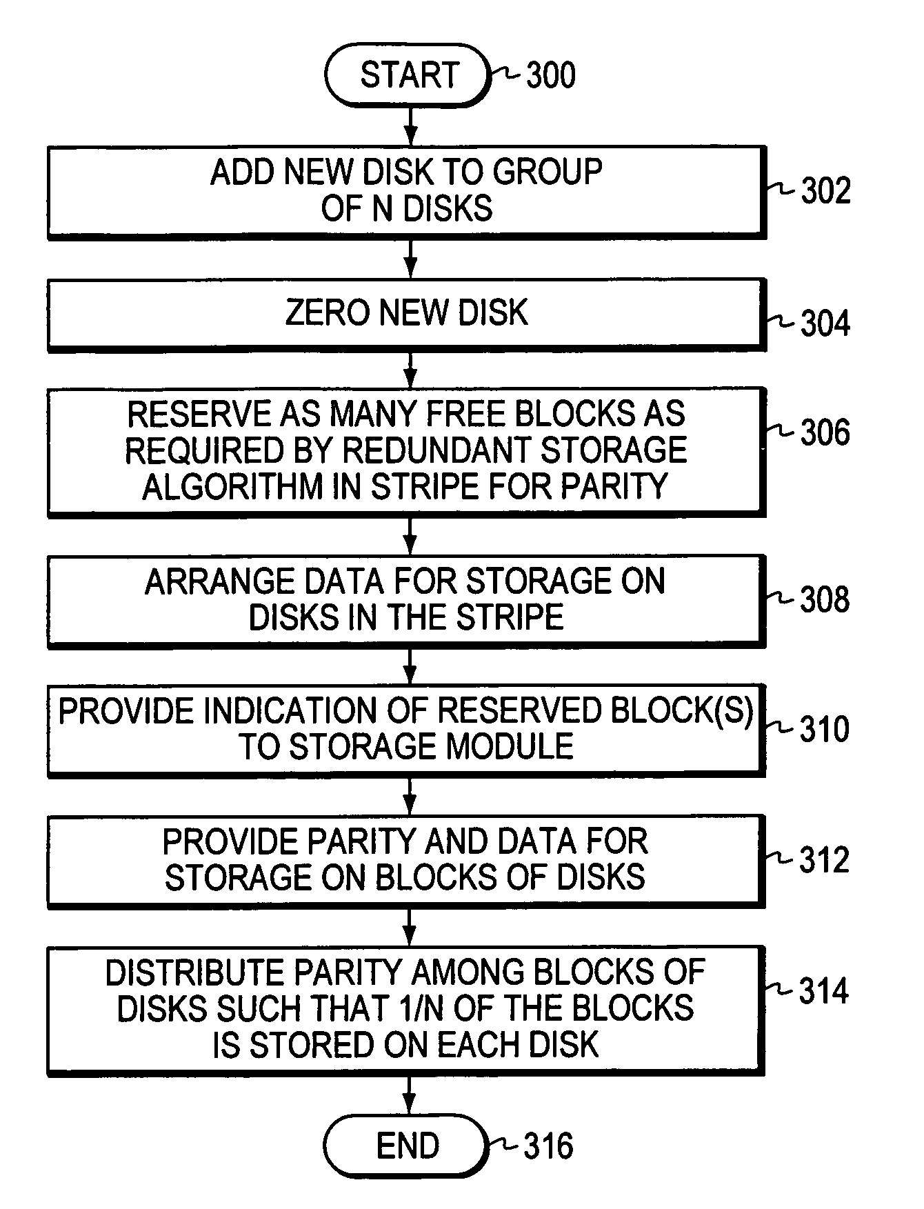 Semi-static distribution technique