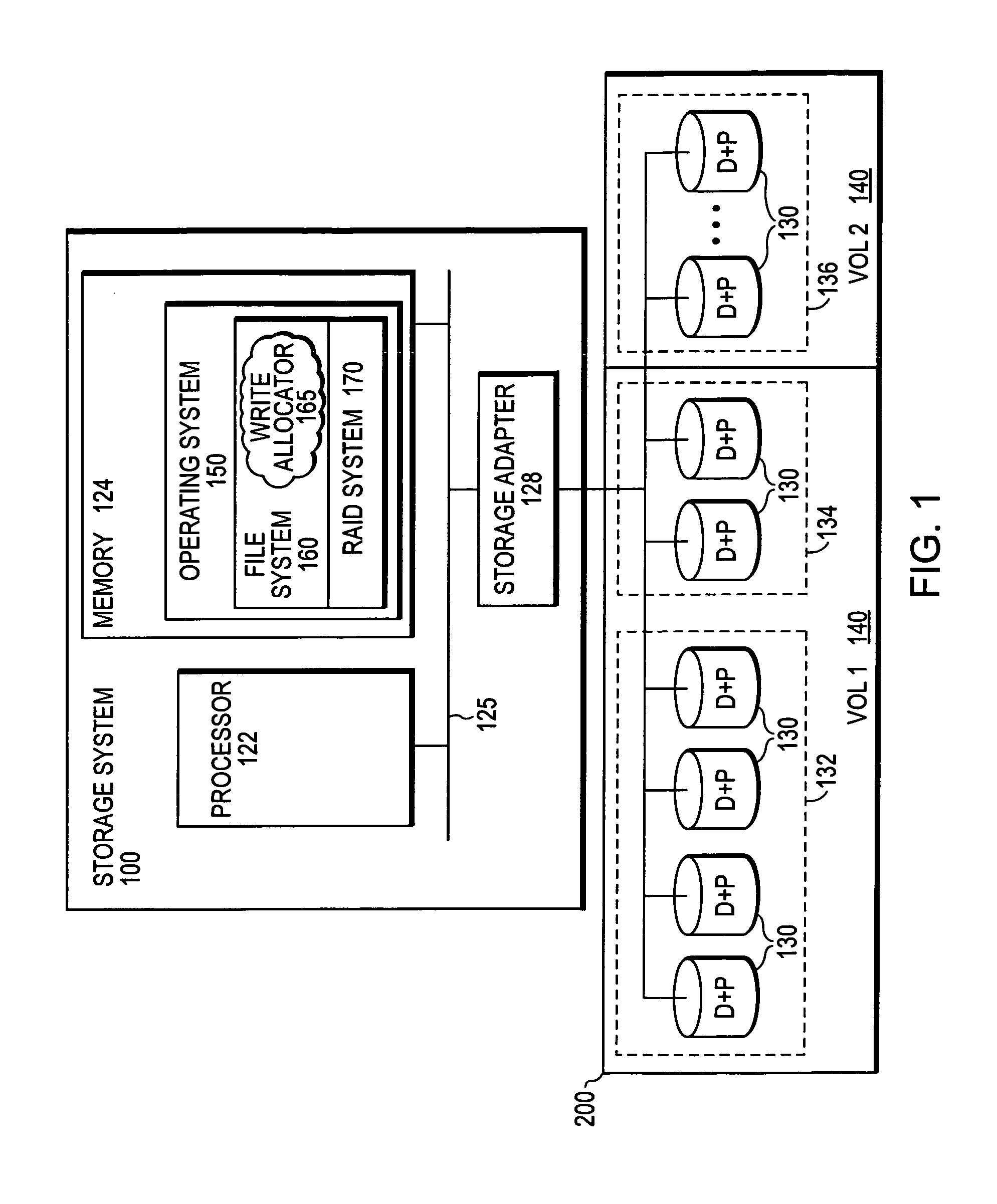 Semi-static distribution technique