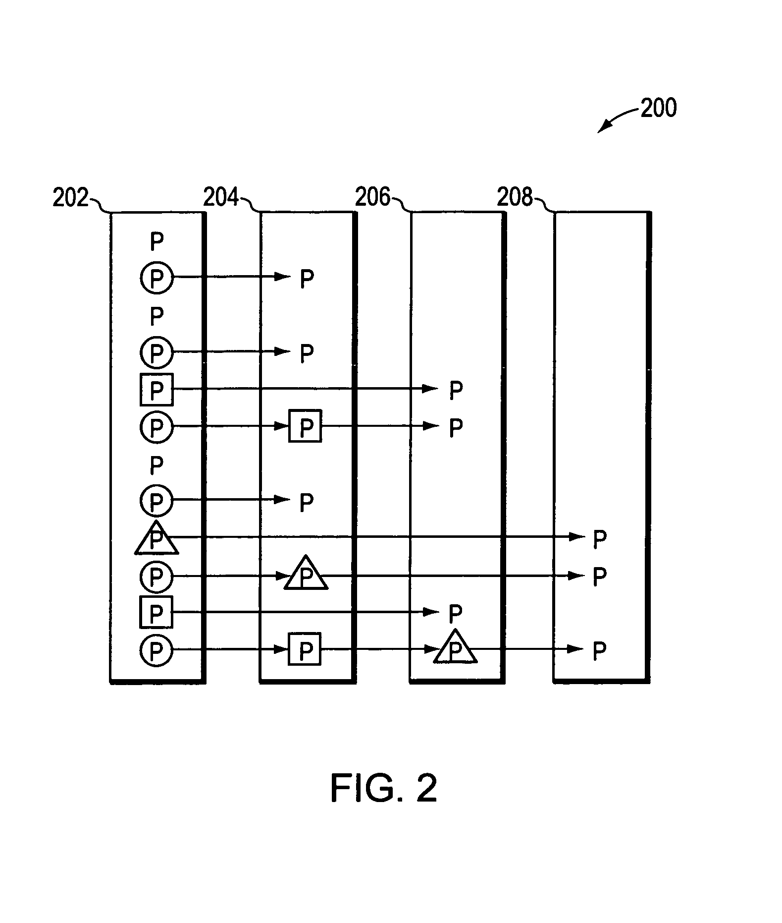 Semi-static distribution technique