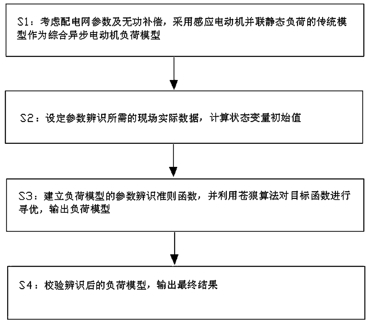 Power system load modeling parameter identification method based on grey wolf algorithm