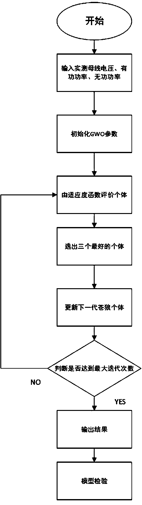 Power system load modeling parameter identification method based on grey wolf algorithm