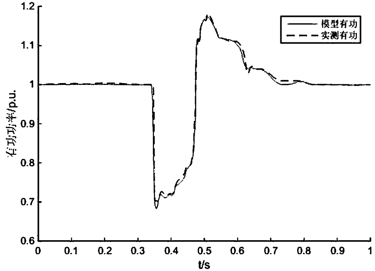 Power system load modeling parameter identification method based on grey wolf algorithm