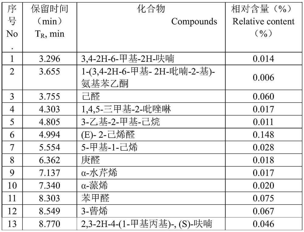 Chenopodium ambrosioides volatile oil and application thereof in prevention and treatment of corn weevil and pholiota adiposa